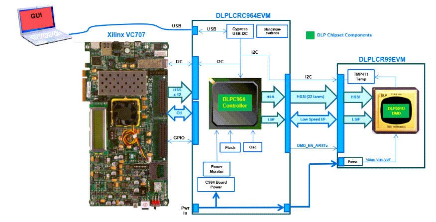 Application Circuit Diagram - Texas Instruments DLPLCRC964EVM Evaluation Module